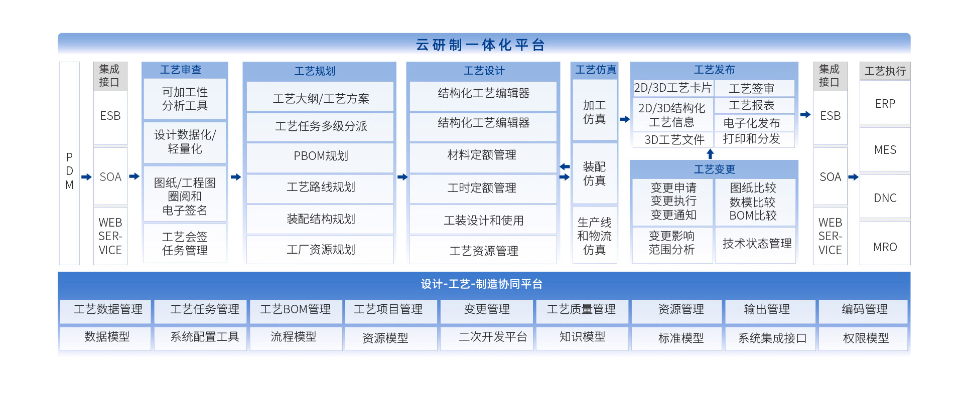 開目智能工藝管理系統(tǒng)