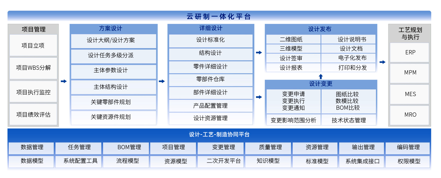 開目軟件PDM系統(tǒng)架構(gòu)