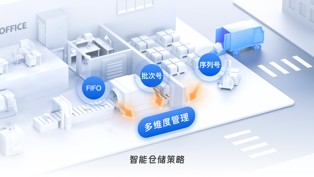 智能倉儲策略